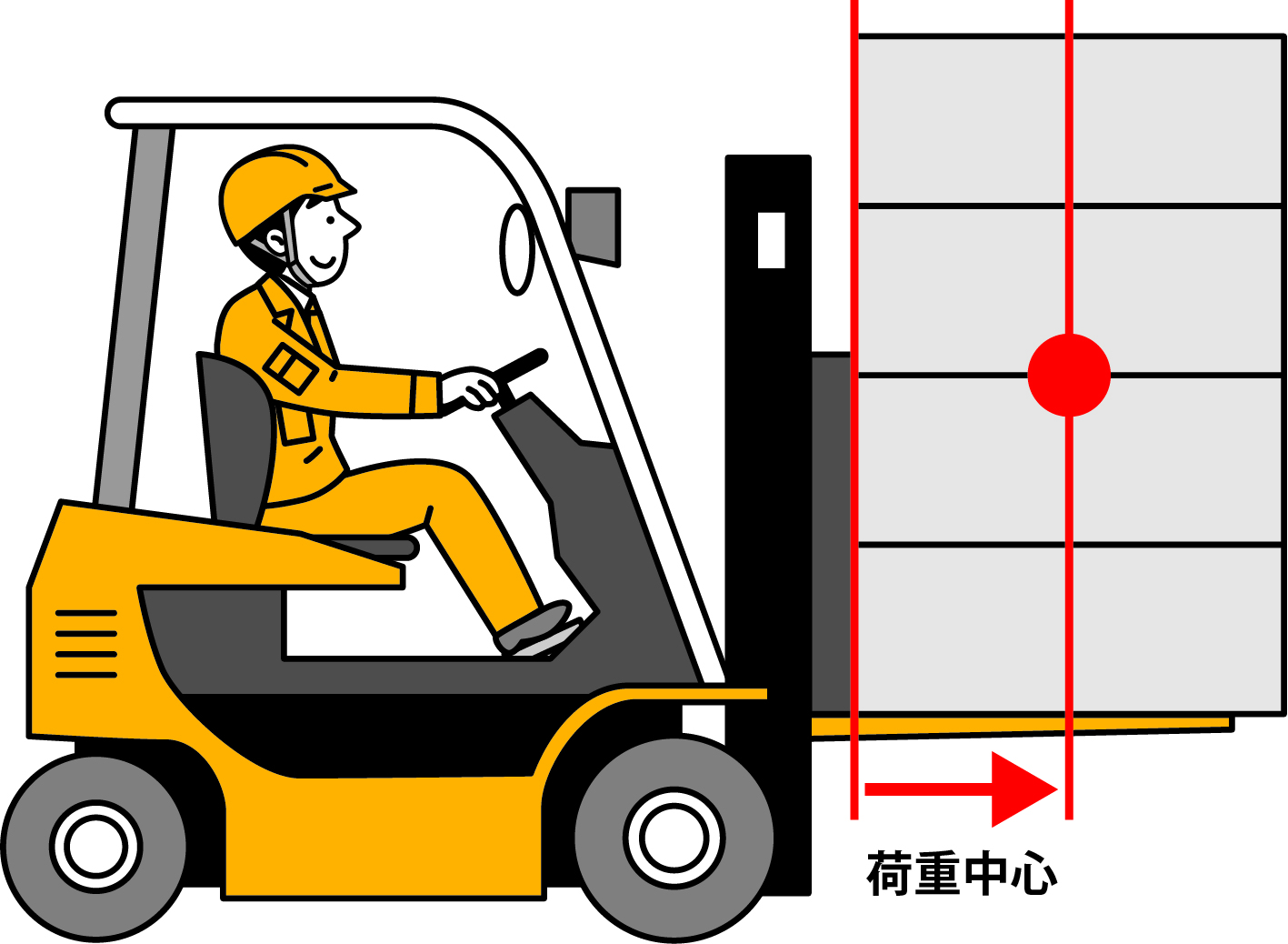 フォークリフトの種類は？それぞれの機能や最大荷重、必要な資格など詳しく解説 ｜ お仕事探し・転職のお役立ち情報満載｜JOBトリビア